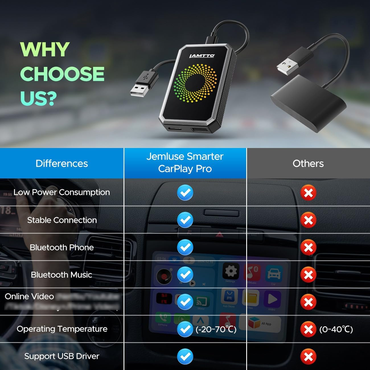 3-In-1 Magic Video Box for Streaming Netflix/Youtube/Tiktok, Wireless Carplay Adapter Dongle with USB Drive for OEM Wired Apple Car Play and Android Auto Cars
